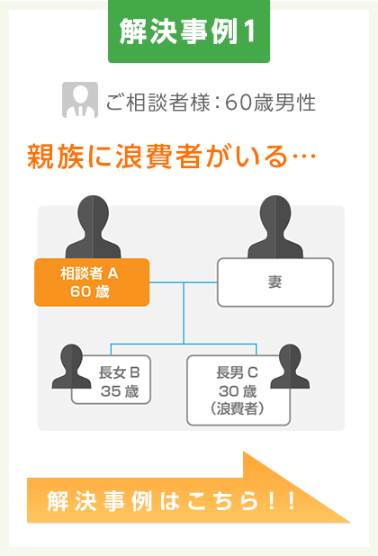 解決事例1:親族に浪費者がいる…  解決事例はこちら！！