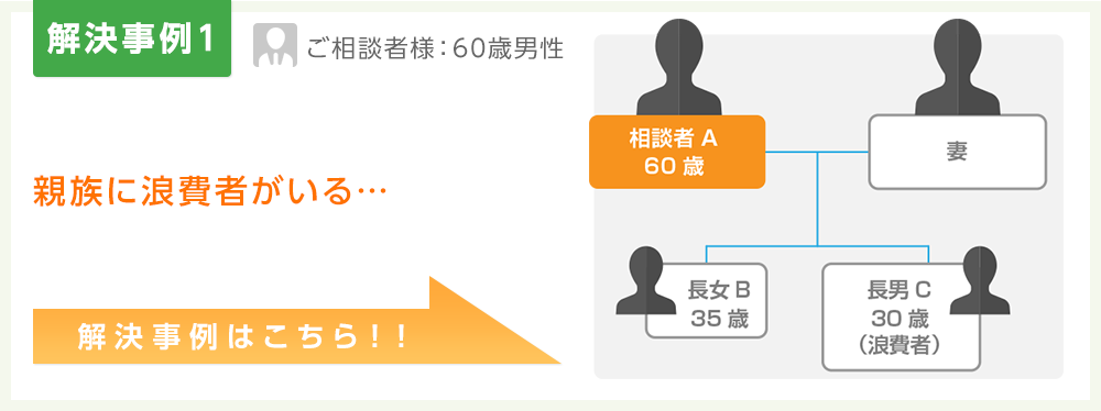 解決事例1:親族に浪費者がいる…  解決事例はこちら！！